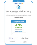 Trust You Auszeichnung 2021 bei Blauer Gockel